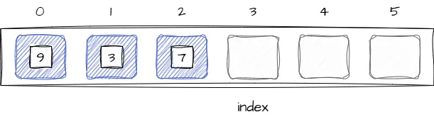 Изображение иллюстрирует структуру стека на основе массива