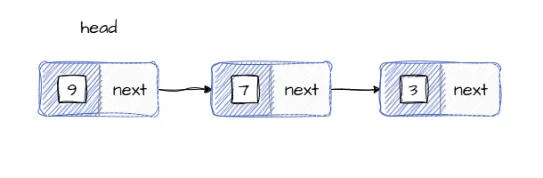 Изображение иллюстрирует структуру стека на основе связного списка
